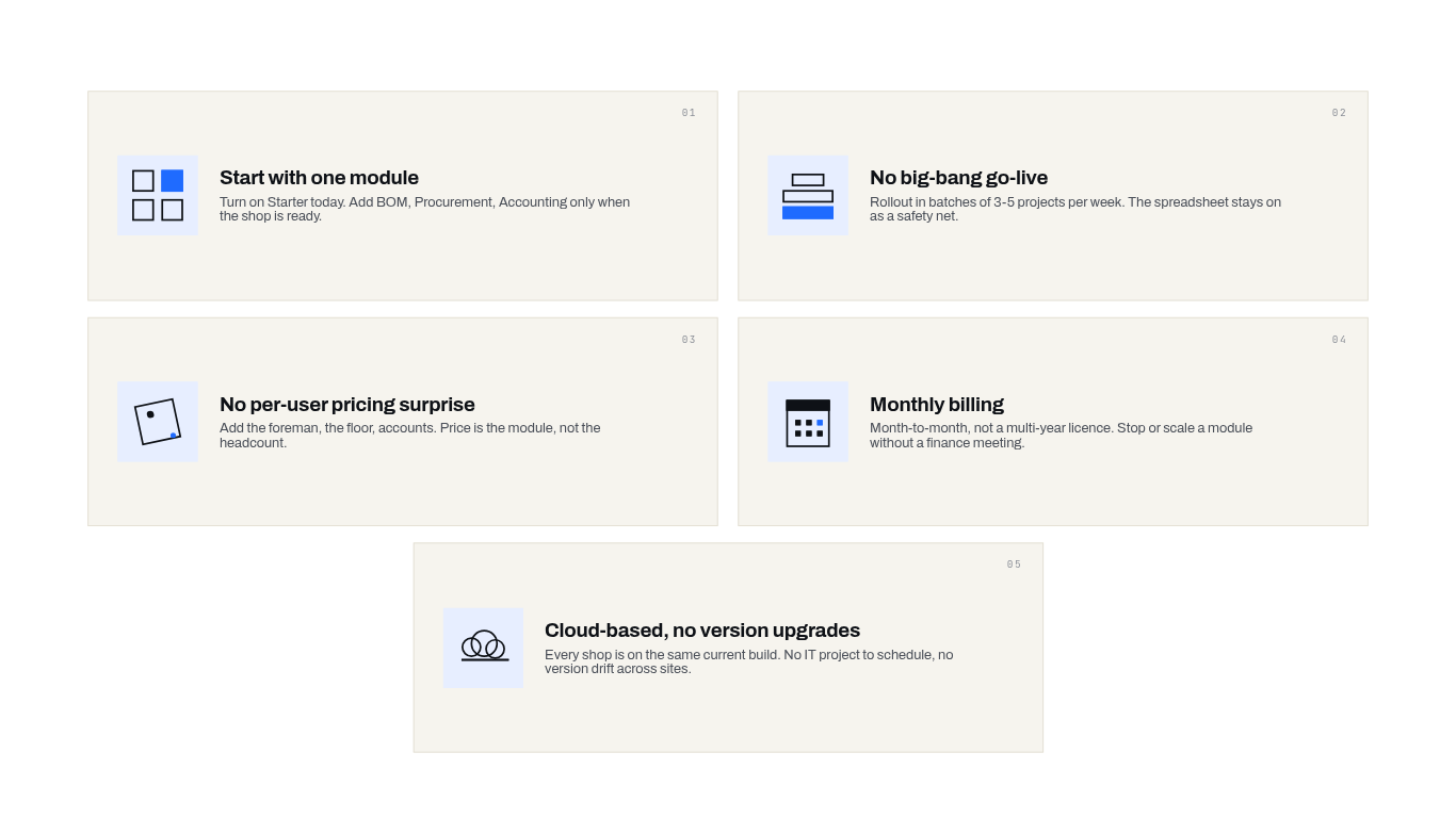 5 Ways EZIIL Modular De-Risks ERP Purchase