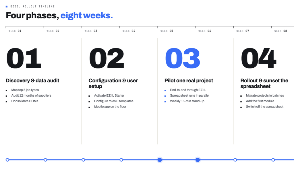 EZIIL software Rollout Timeline