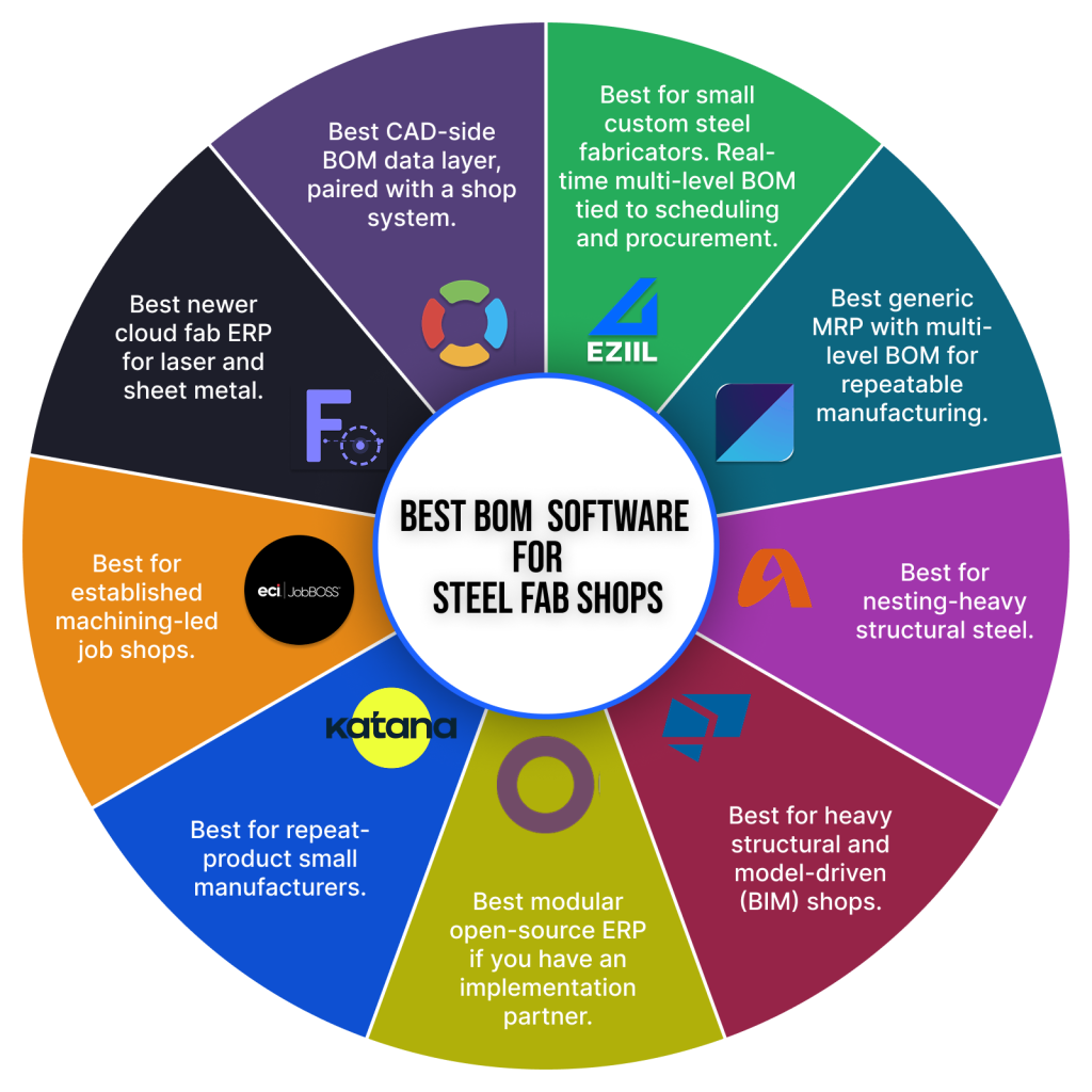 Best-bom-management-software-comparison-wheel