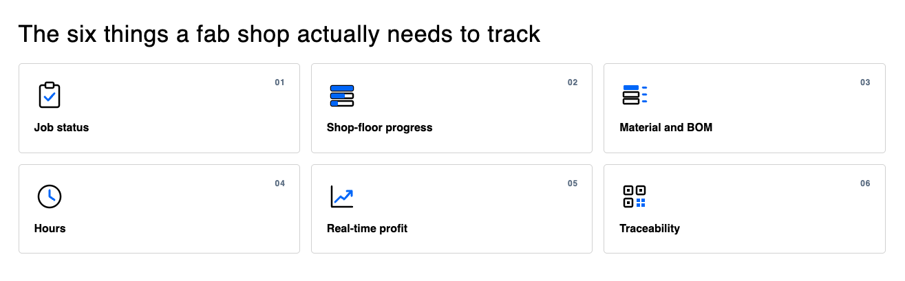 Diagram of the six elements of production tracking for custom steel fabrication: job status, shop-floor progress, materials, hours, profit, traceability