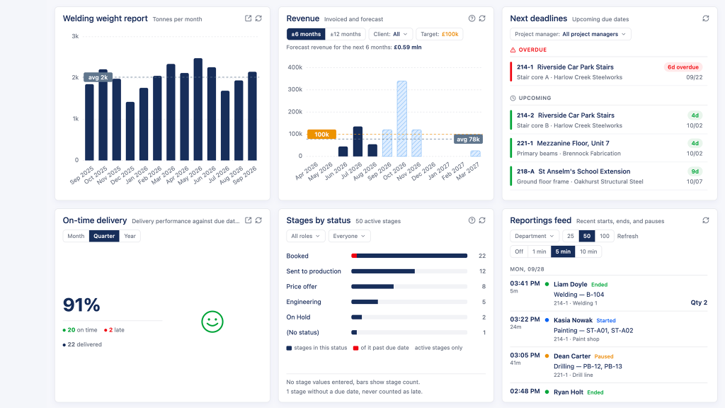 EZIIL production dashboard steel fabrication project overview