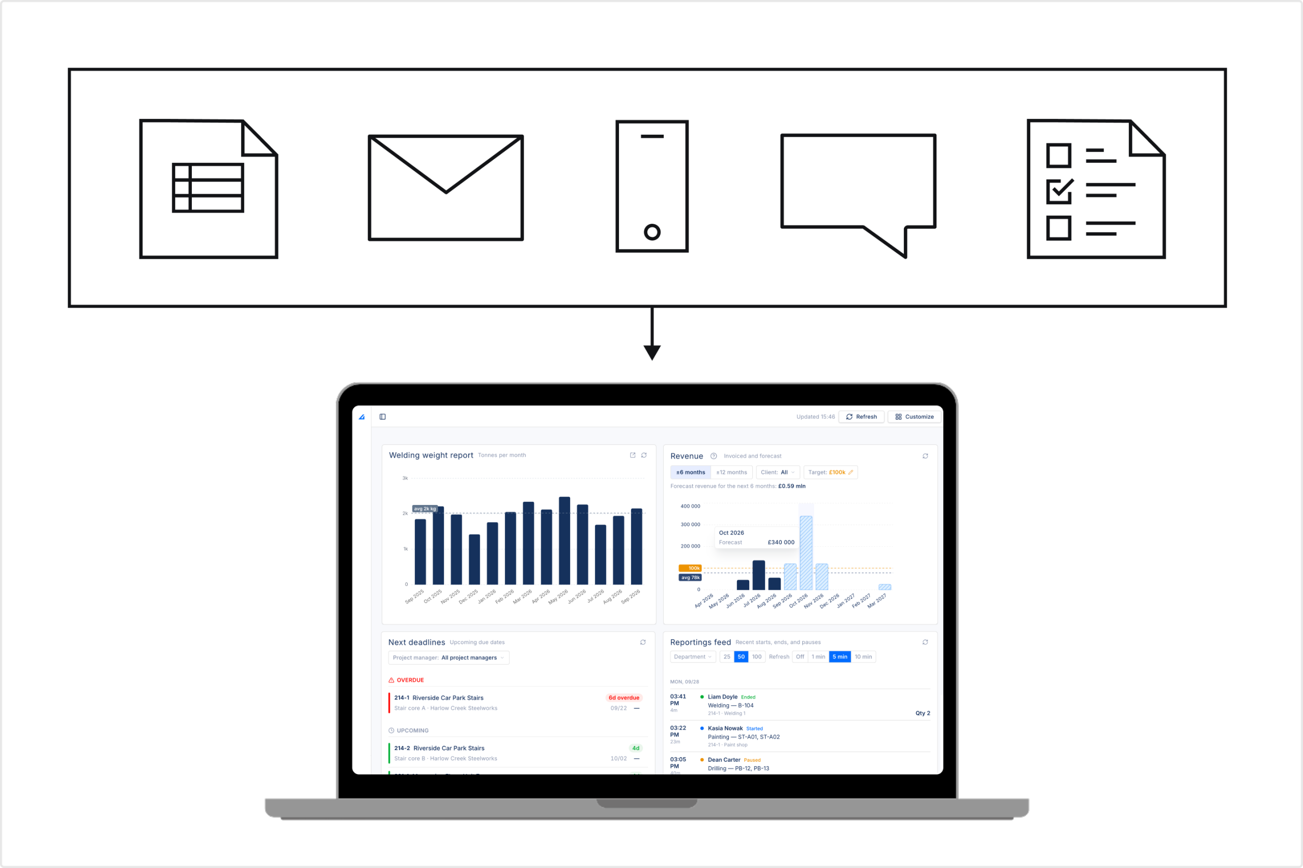 EZIIL production dashboard shop floor reporting
