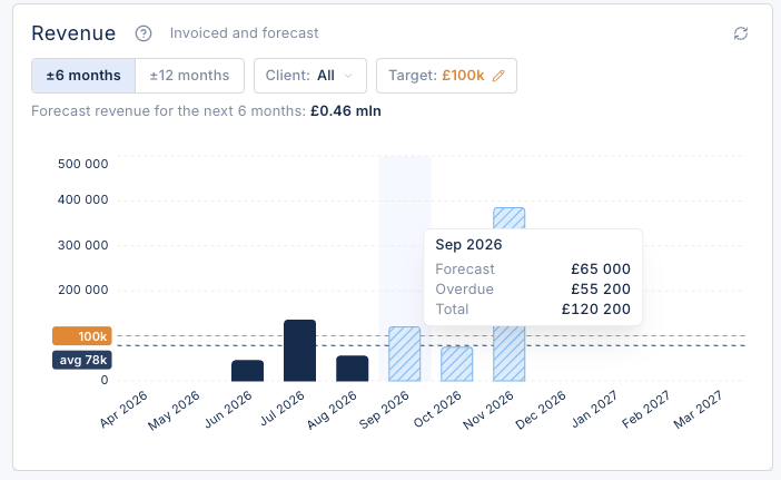 EZIIL revenue forecast steel fabrication