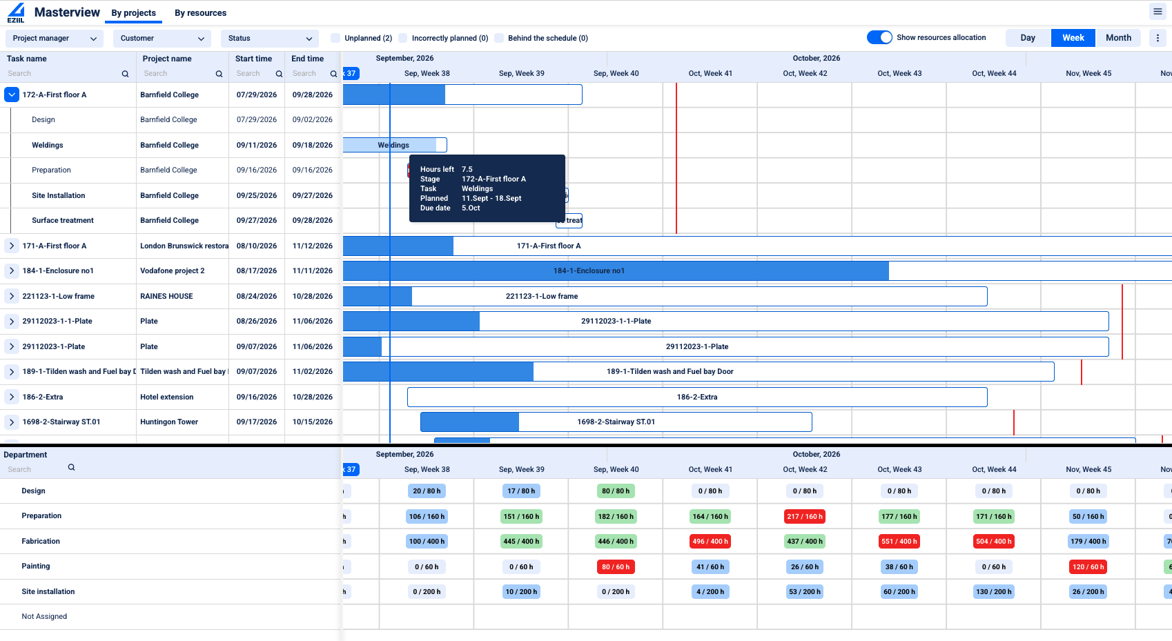 EZIIL shop floor mobile reporting management dashboard