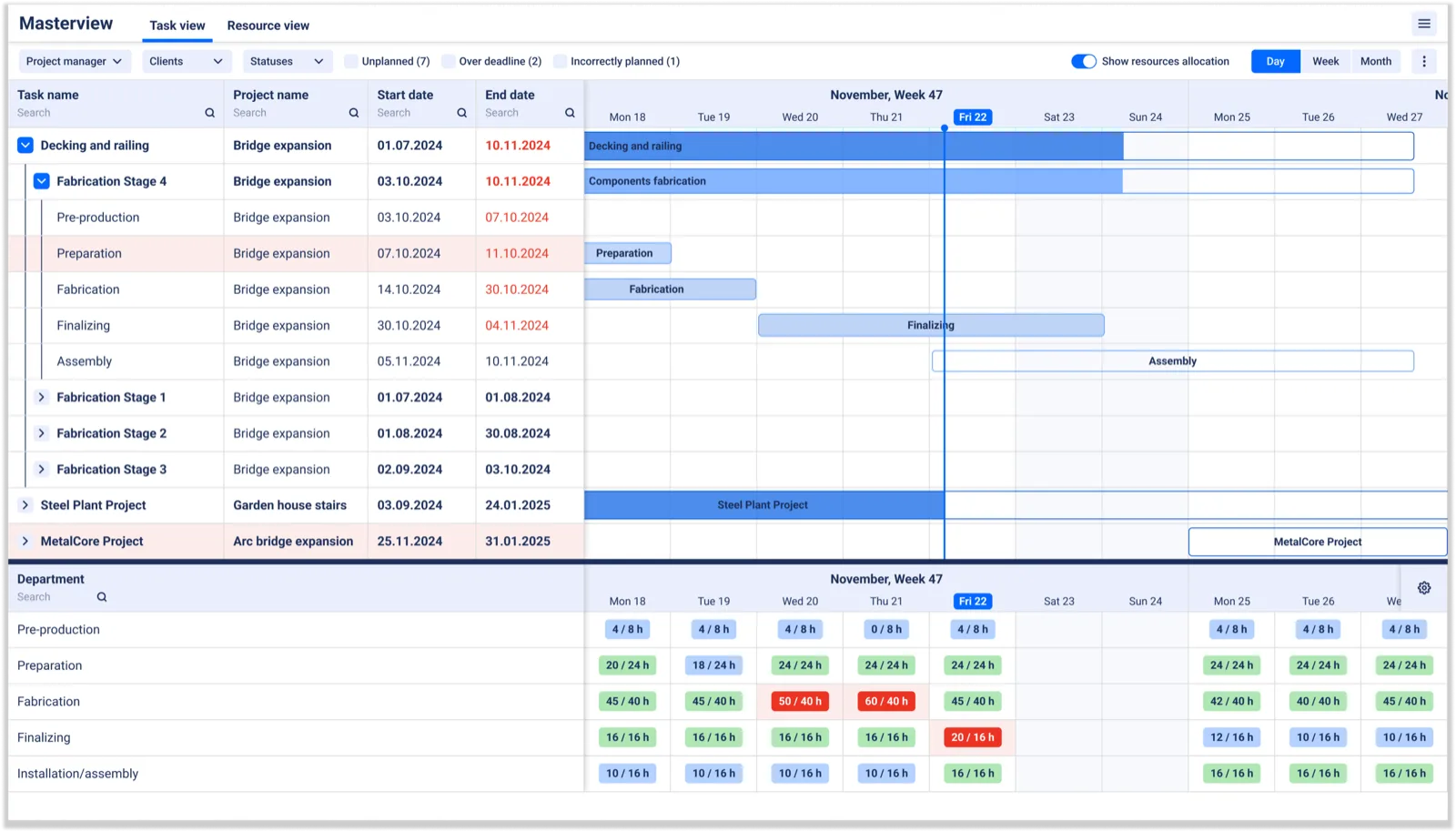 EZIIL Master View showing every live fabrication project by department with progress bars, deadline markers and daily department load