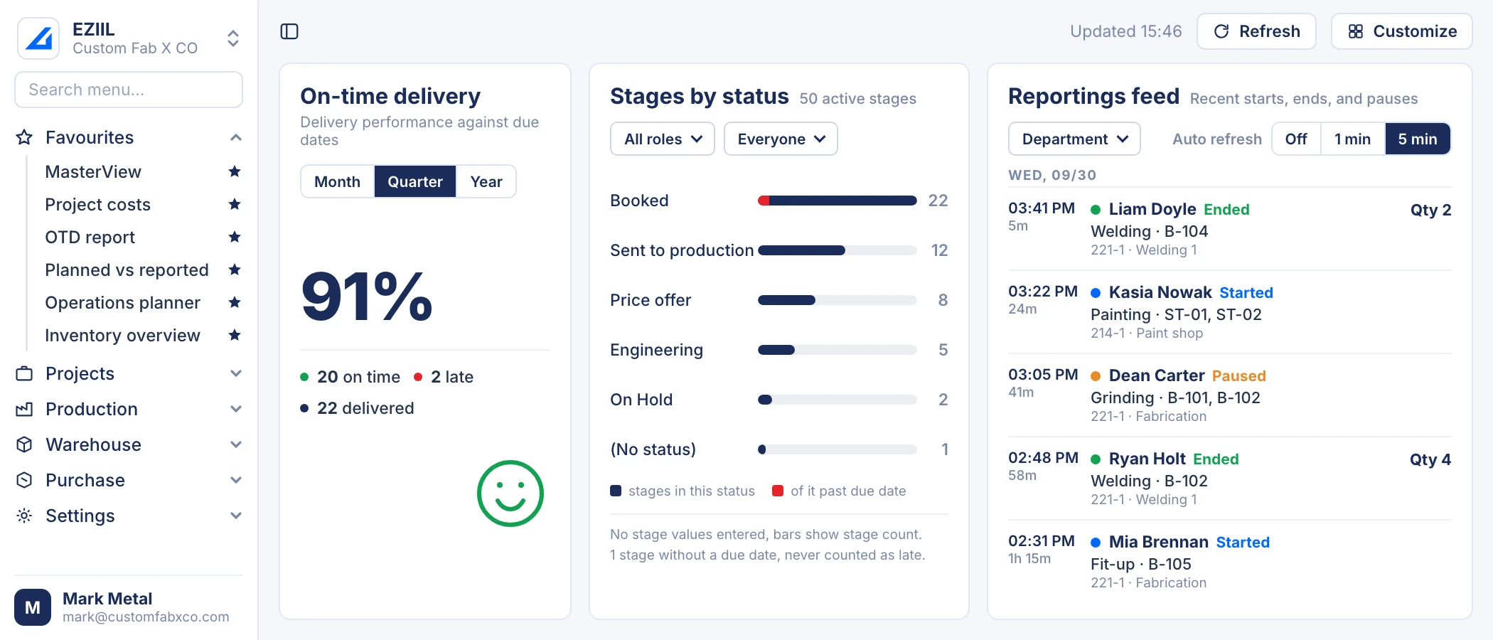 EZIIL production dashboard with the live shop floor Reporting feed showing starts, pauses and finishes by worker and department